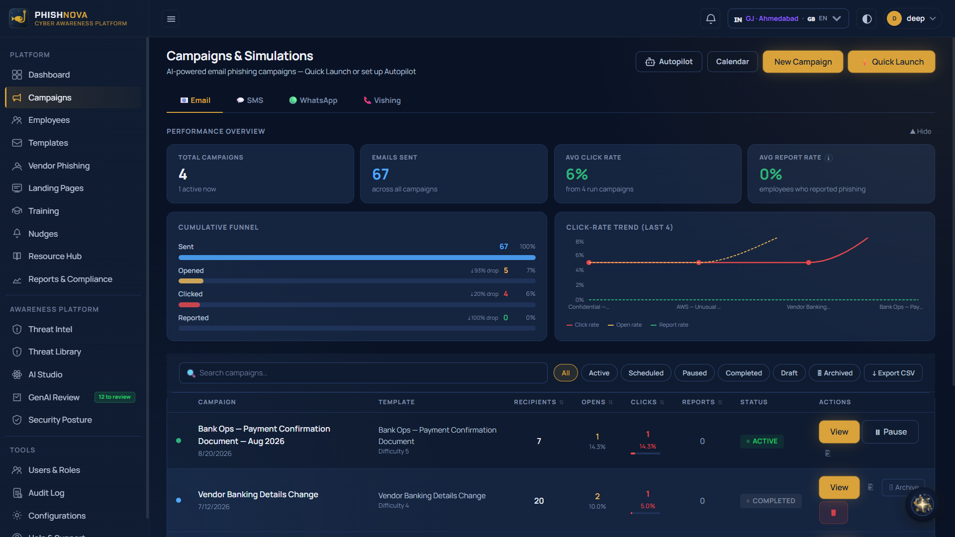 Campaigns and Simulations screen with Email, SMS, WhatsApp and Vishing tabs, funnel, and click-rate trend