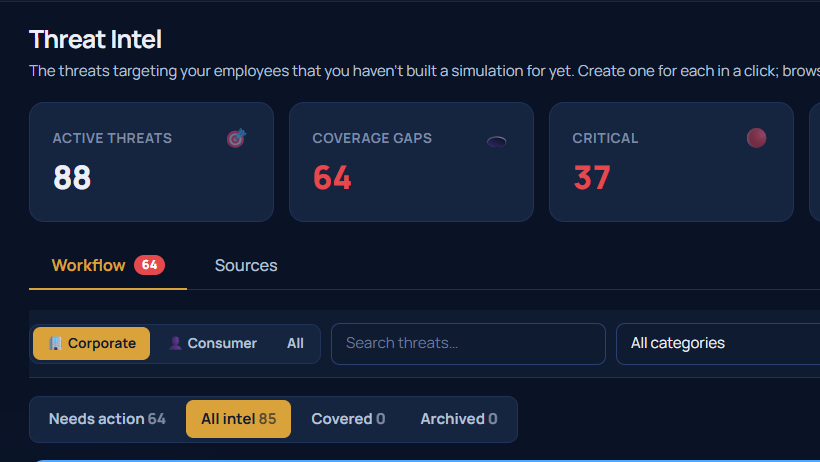 PhishNova Threat Intel workflow showing 88 active threats, 64 coverage gaps, and 37 critical items